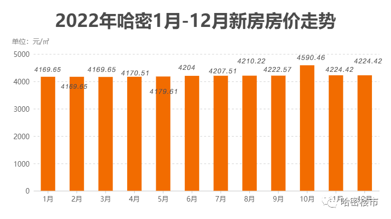 哈密二手房市场最新动态，2017年展望