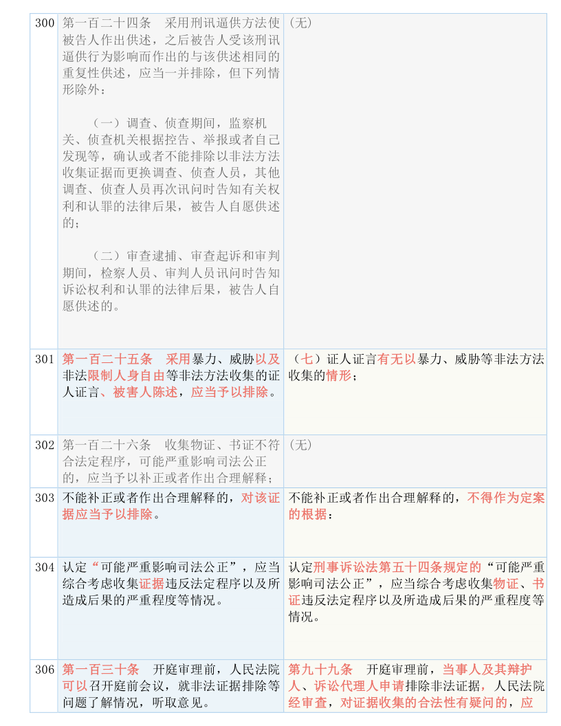 2024新澳门正版精准,词语释义解释落实