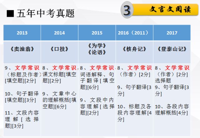 新澳天天免费资料单双大小,词语释义解释落实