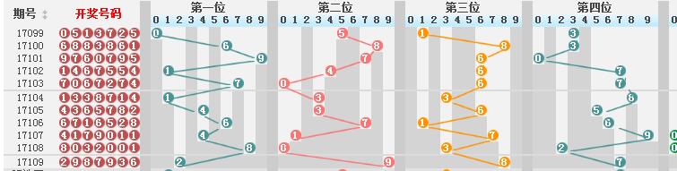 新澳门彩历史开奖结果走势图,词语释义解释落实