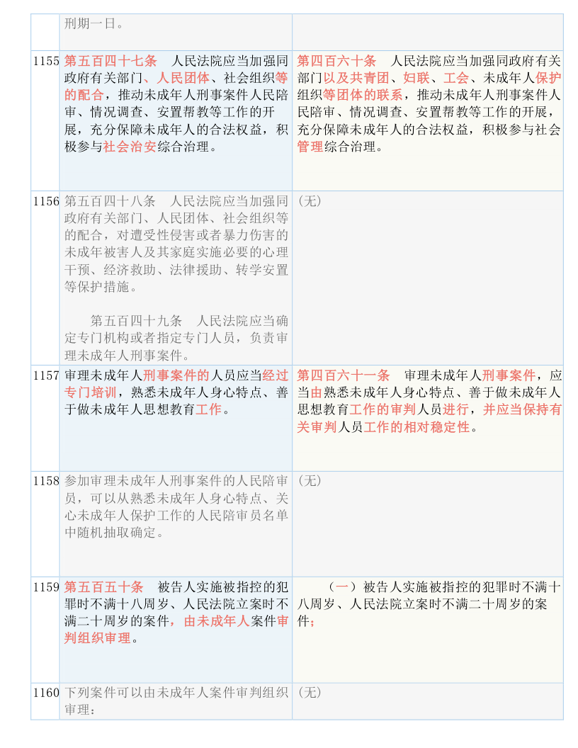 新澳最新最快资料新澳六十期,词语释义解释落实